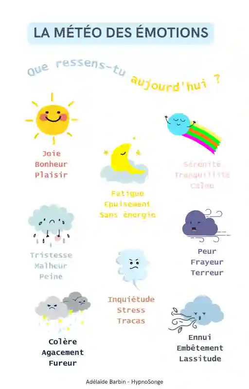 Pack Thérapeutique La régulation des émotions des enfants de 7 à 11 ans – Image 3
