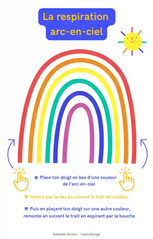 Pack Thérapeutique La régulation des émotions des enfants de 7 à 11 ans – Image 4