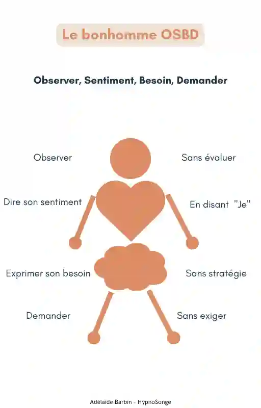 Pack Thérapeutique La régulation des émotions des enfants de 7 à 11 ans – Image 6